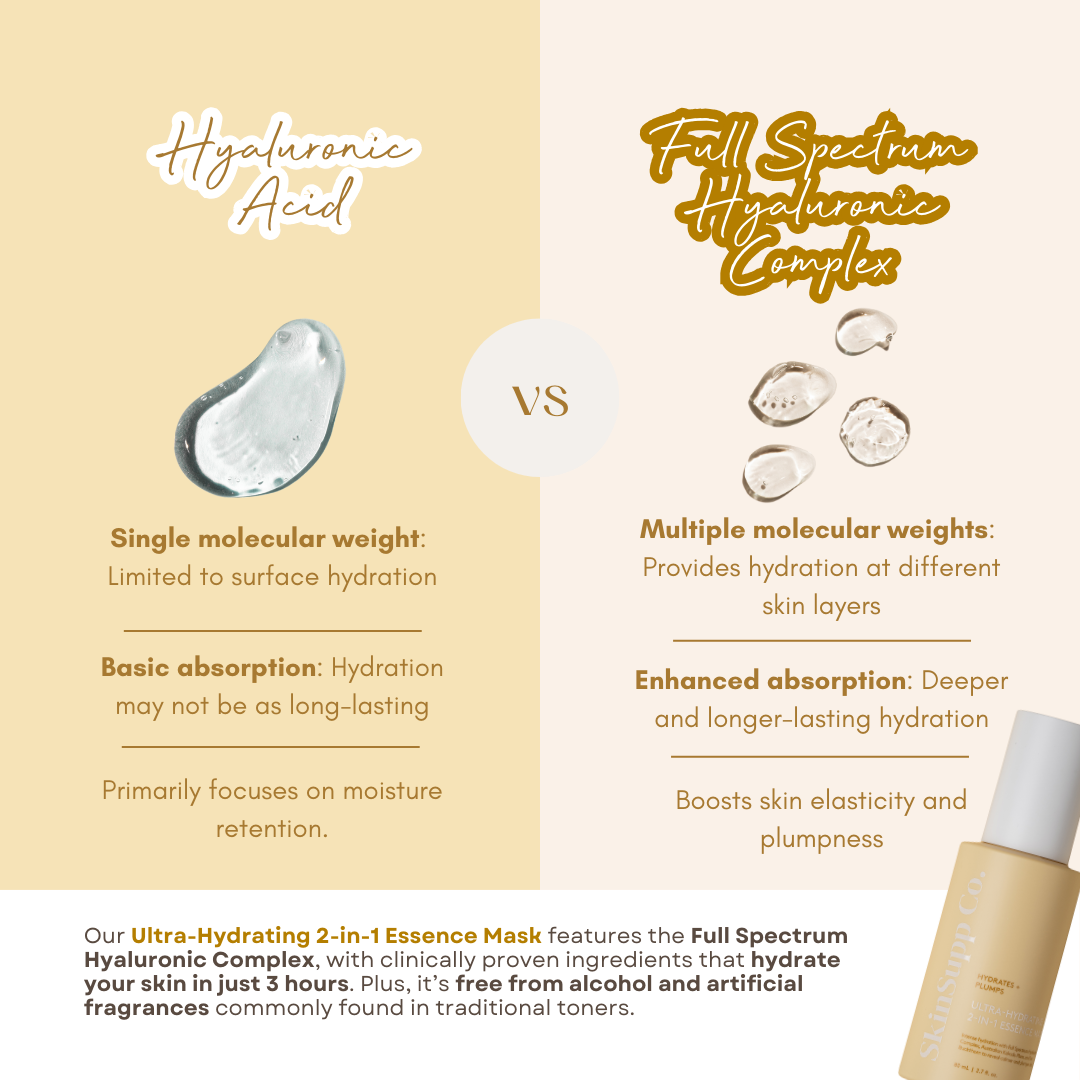 Ultra-Hydrating Essence
